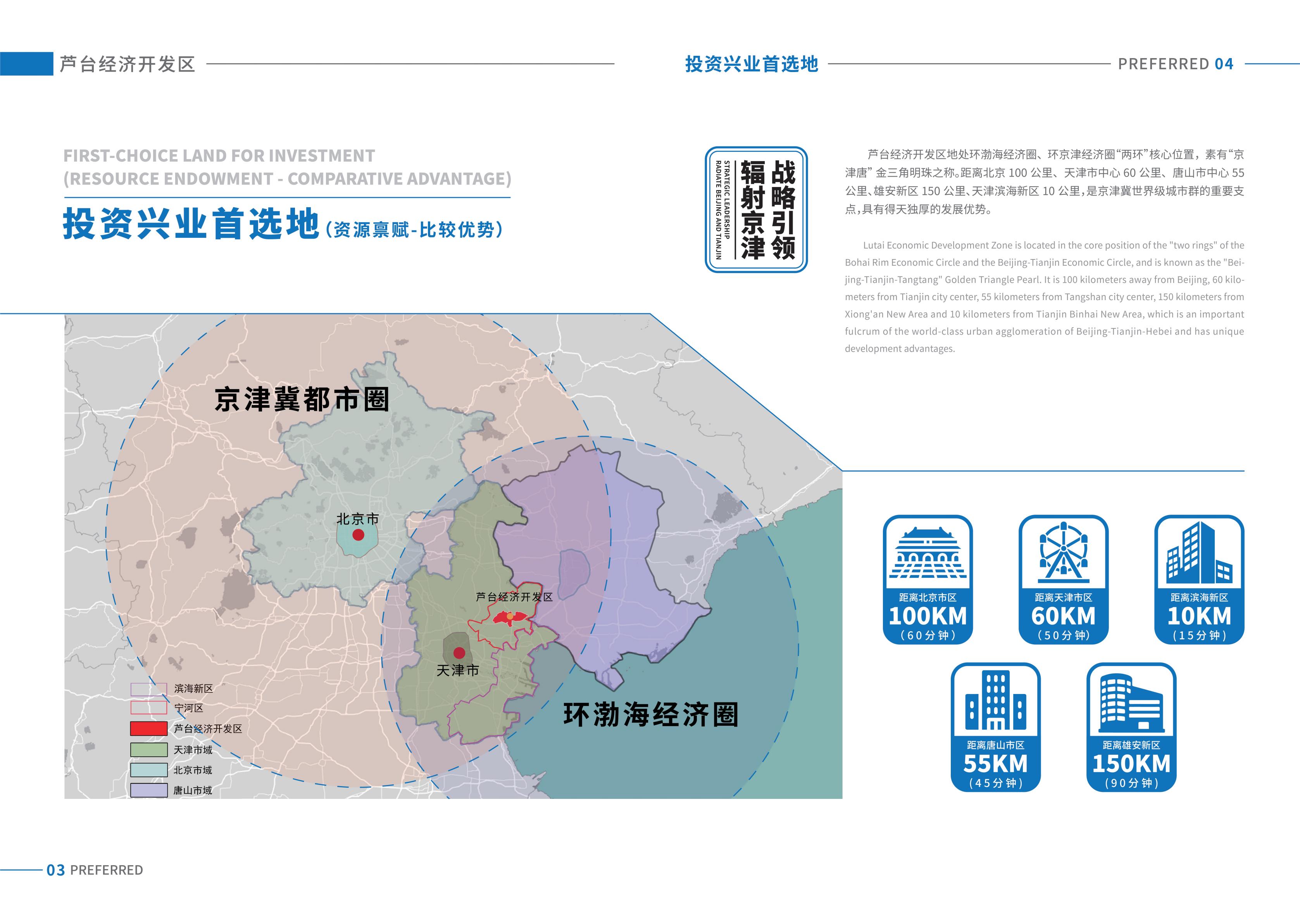 芦台经济开发区投资指南_04.jpg