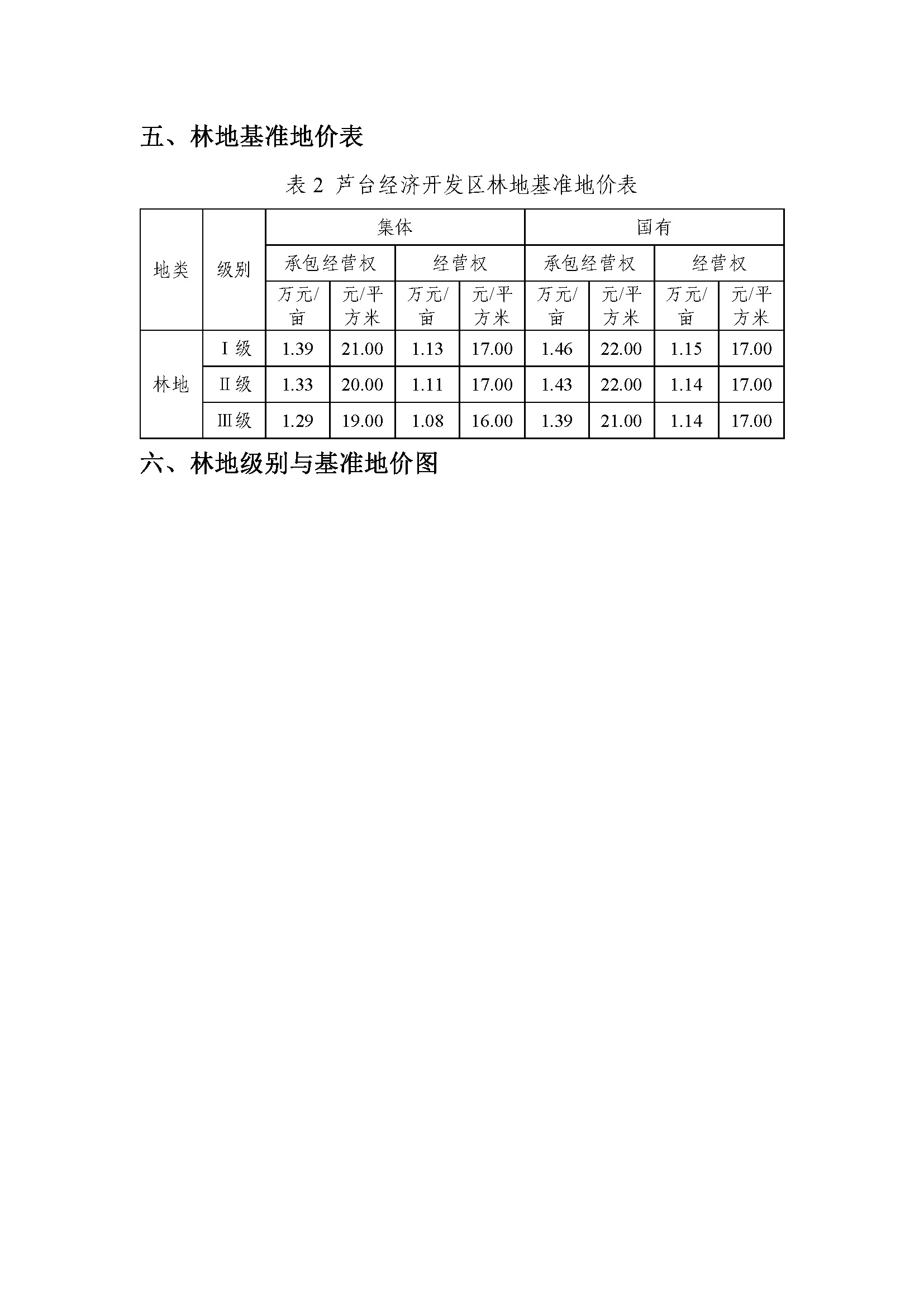 芦台经济开发区园林草基准地价_页面_5.jpg
