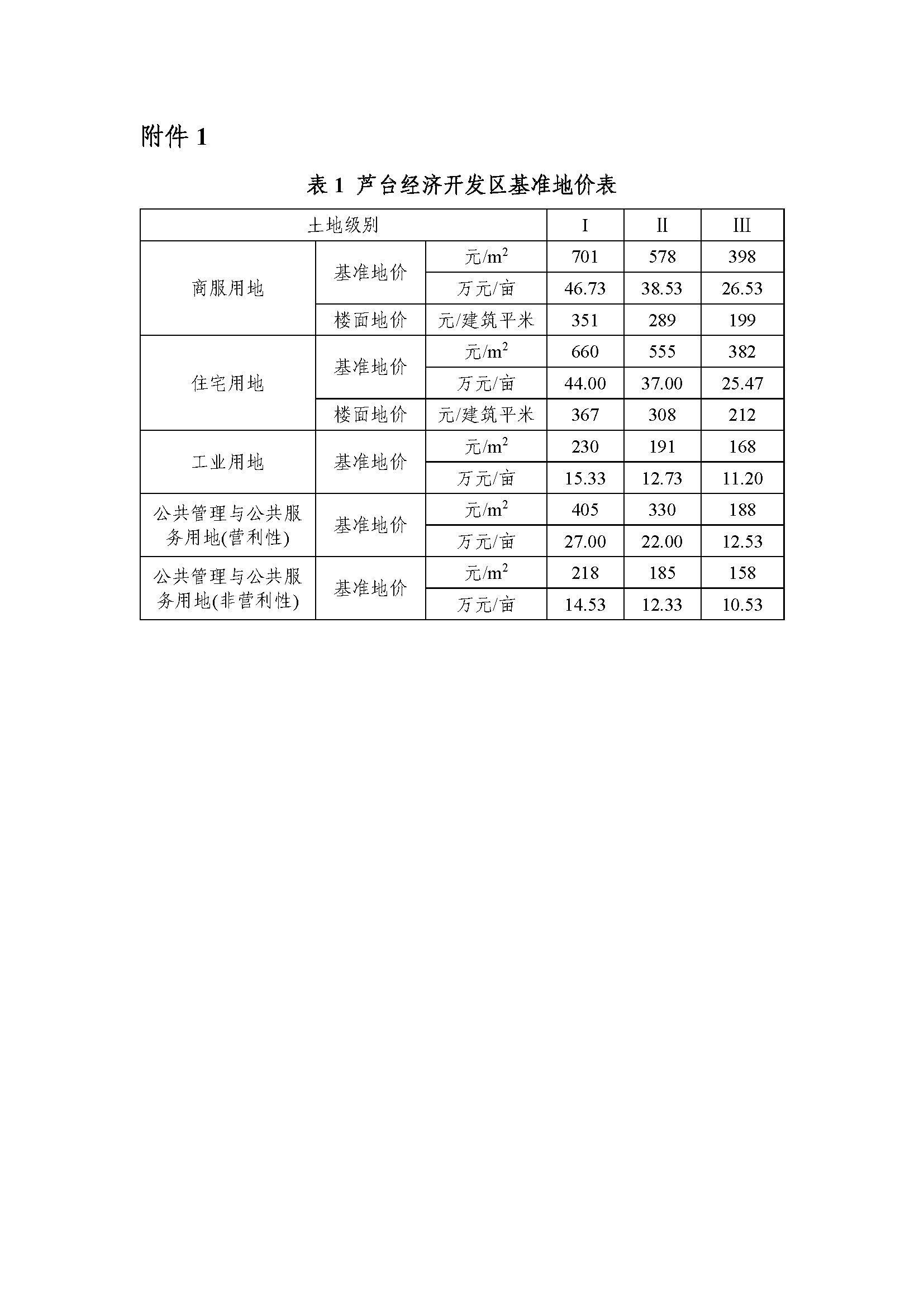城镇地价附件_页面_1.jpg